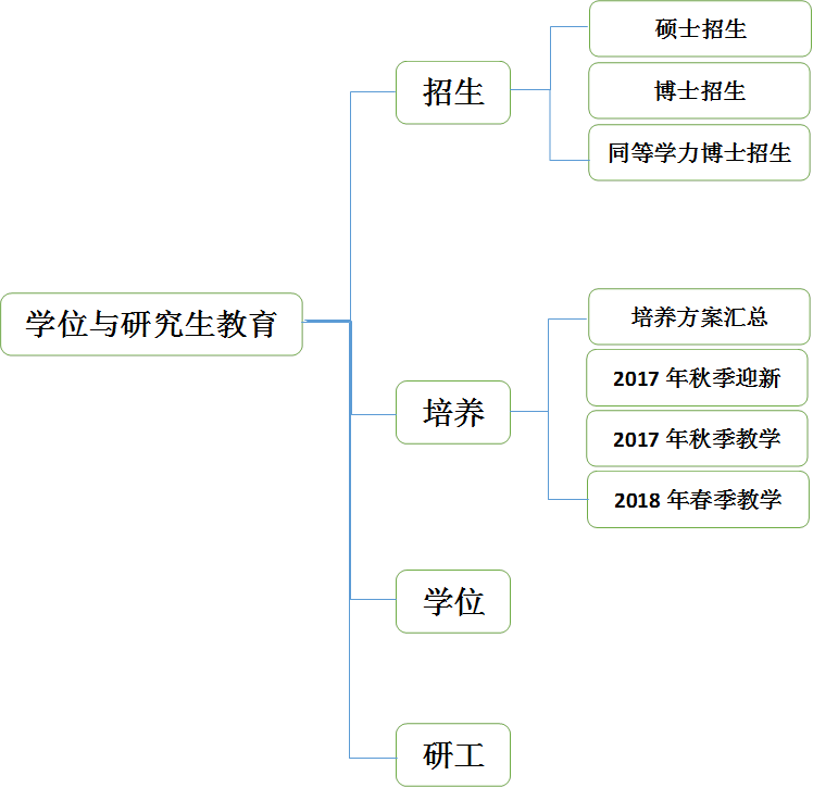 ѧλ���о�������,����,����,ѧλ,�й�,ͬ��ѧ����ʿ����,��ʿ����,˶ʿ����,2017���＾��ѧ,2017���＾ӭ��,������������,2018�괺����ѧ
